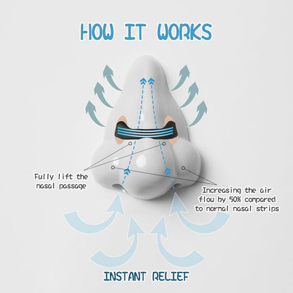 Breathing Nasal Strips Set for Sleep and Sport (Starter Kit)